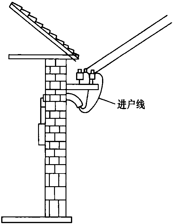 二、進(jìn)戶線及選擇